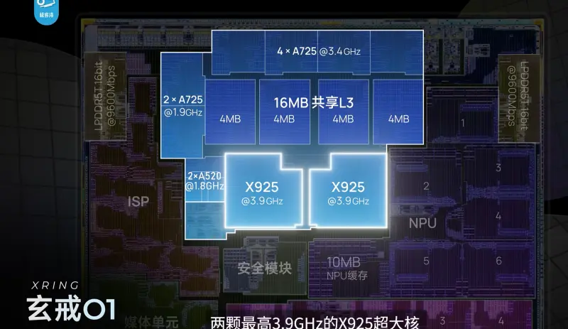 小米玄戒O1芯片是否小米自研？