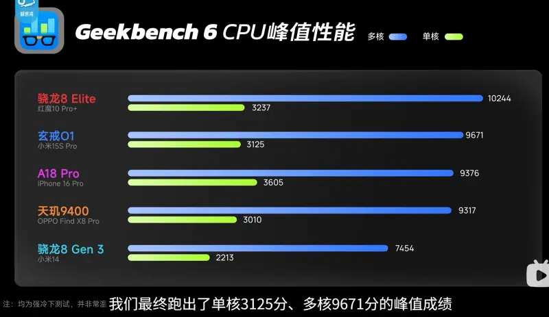 小米玄戒O1芯片CPU表现