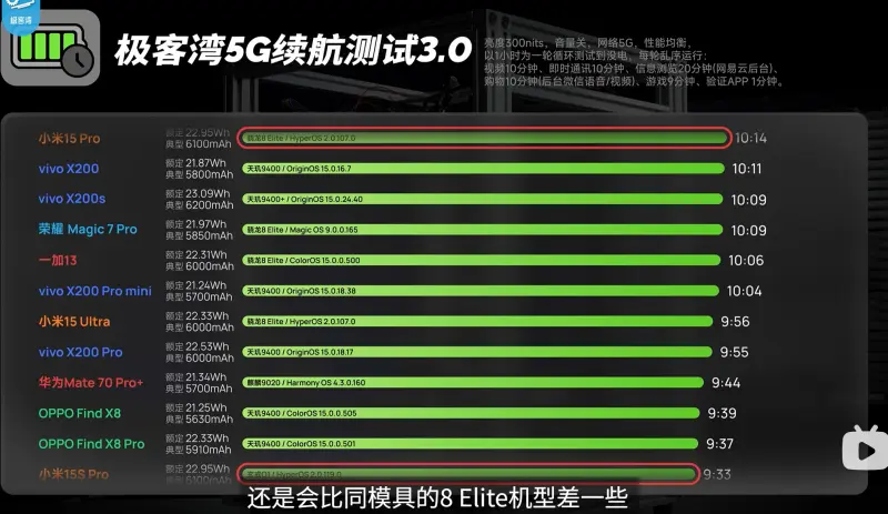 小米玄戒O1芯片续航表现分析